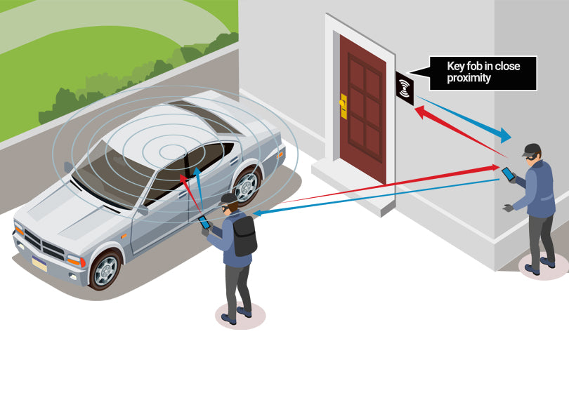 Secure Car Keys and Deter Thieves with Our Vehicle Solutions