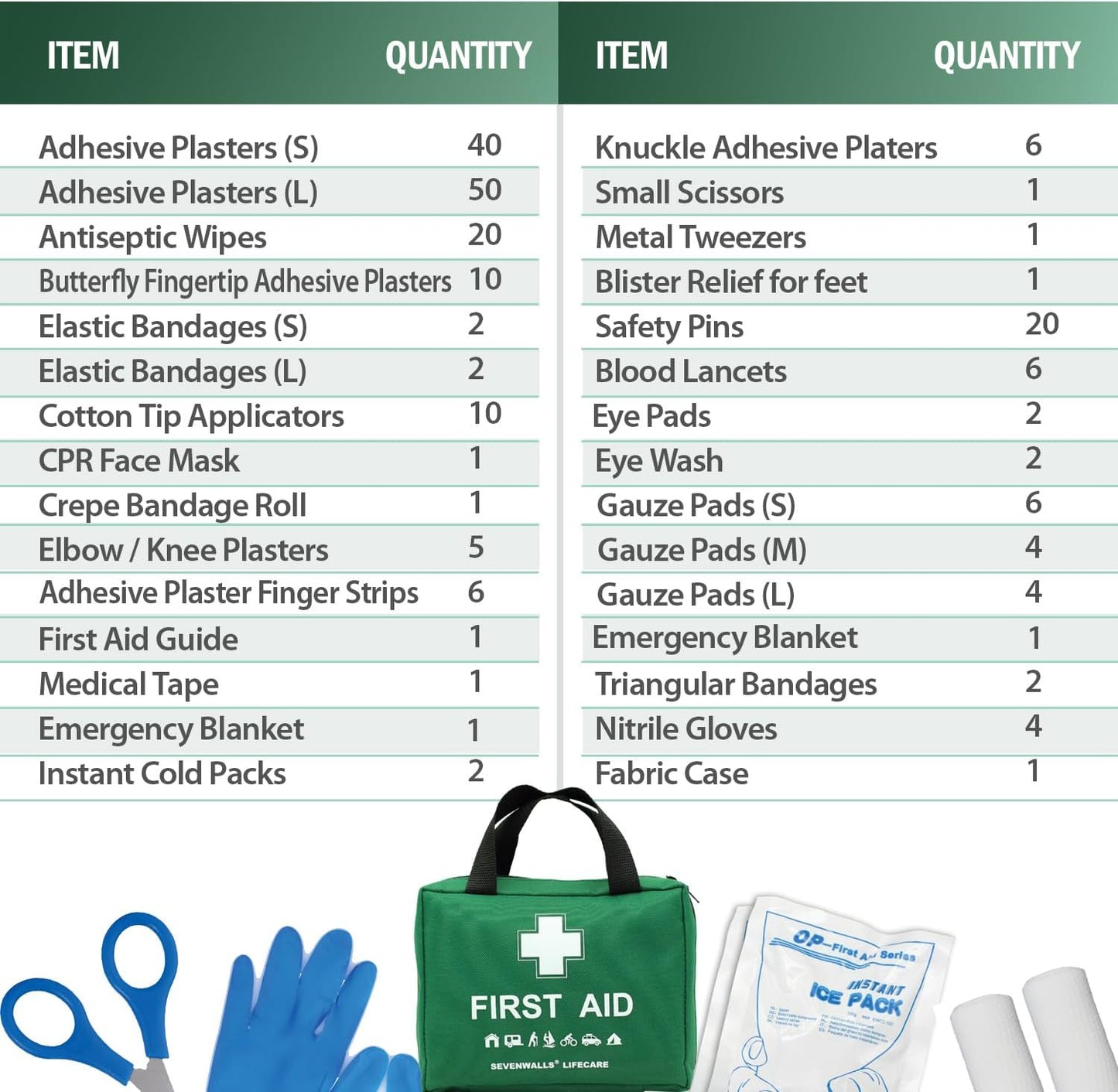 220-Piece First Aid Kit – Emergency Medical Bag for Home, Car & Workplace