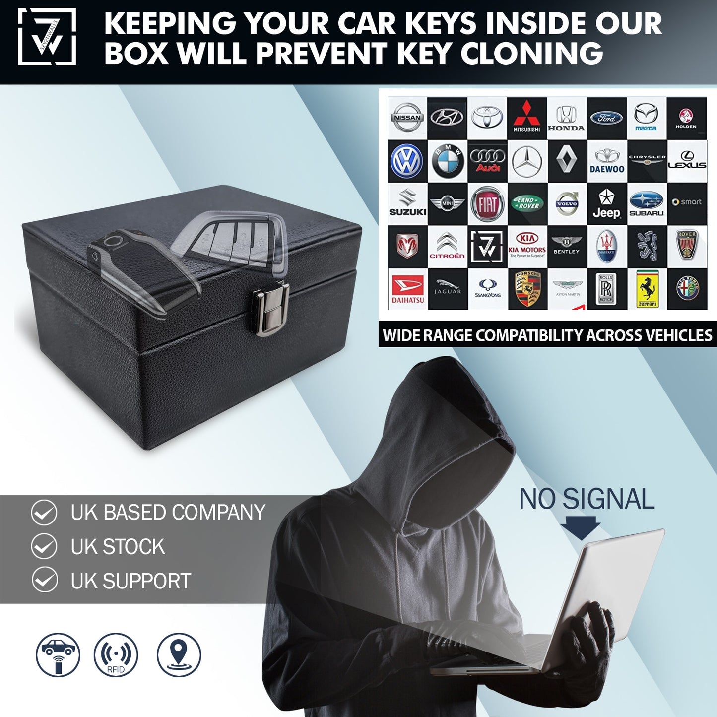 Sevenwalls Car Key Signal Blocking Faraday Box - Black