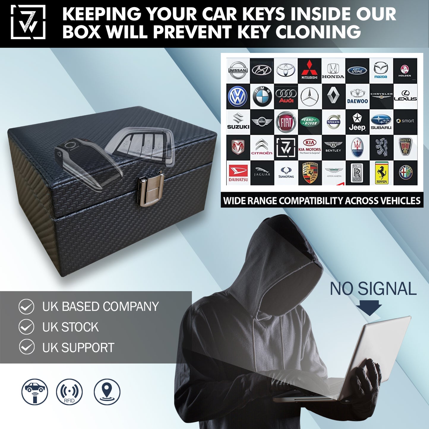 Sevenwalls Car Key Signal Blocking Faraday Box - Carbon
