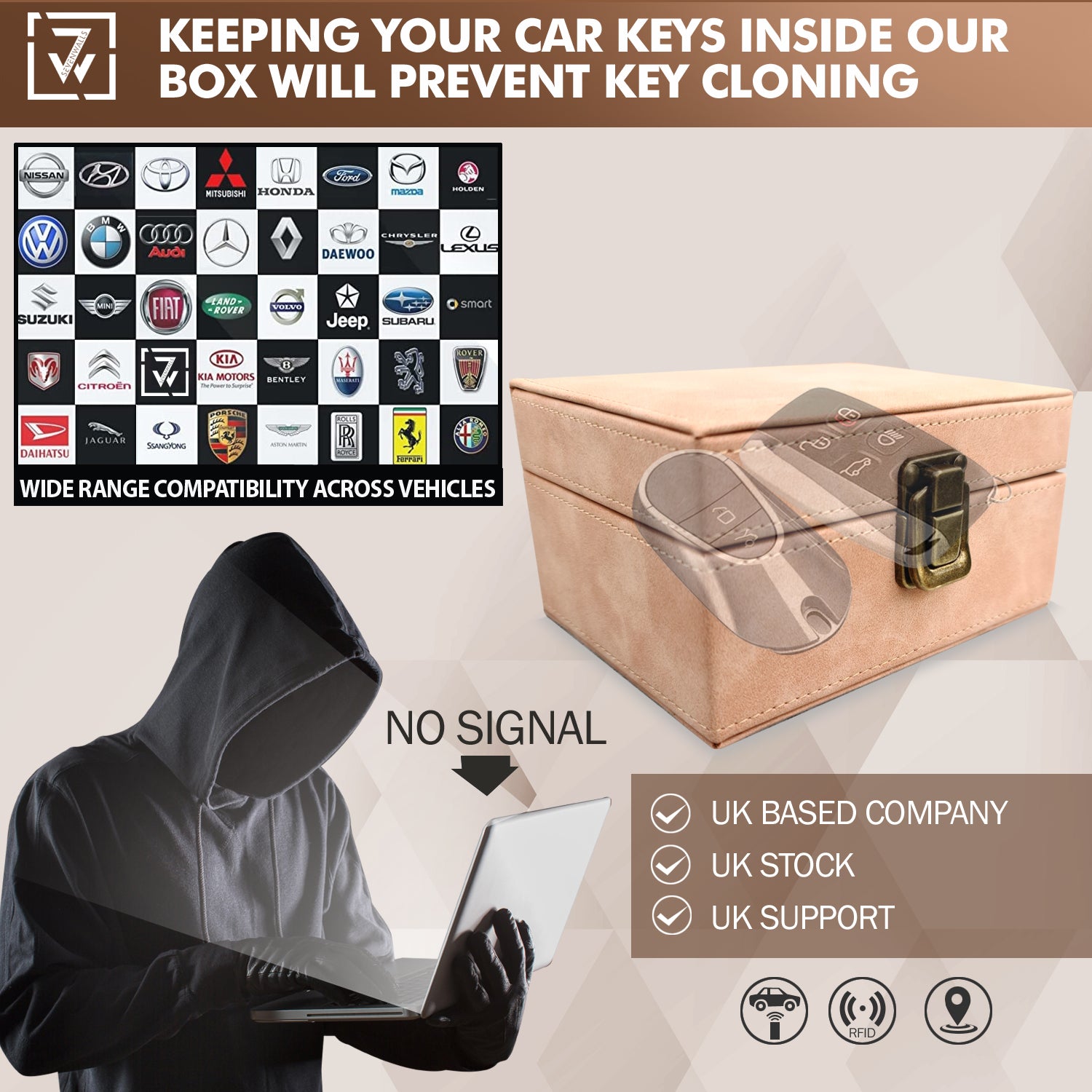 Car Key Signal Blocker Box - Protect Your Vehicle with Faraday Technology
