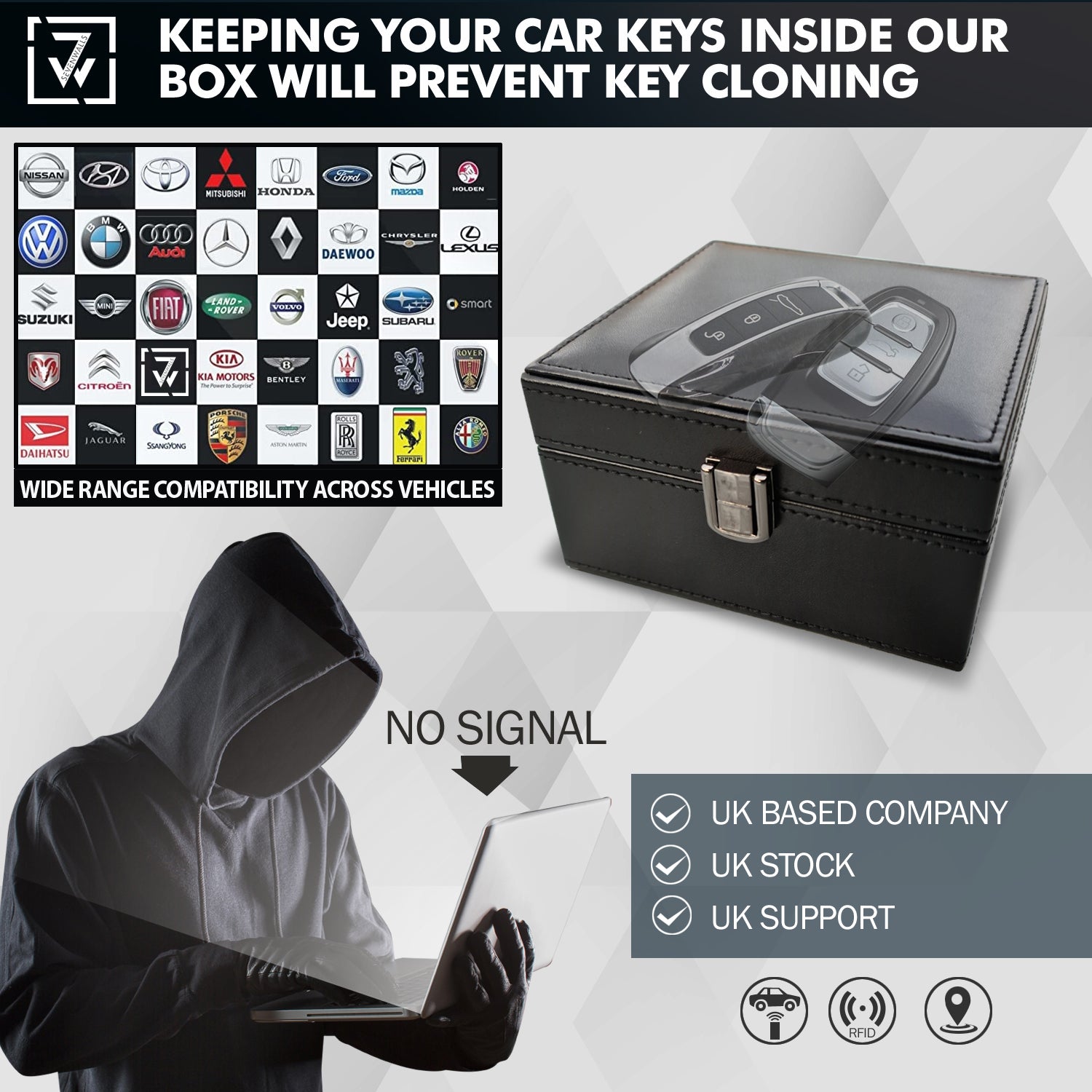 Professional Car Key Signal Blocker Box by Sevenwalls - Fortify Security